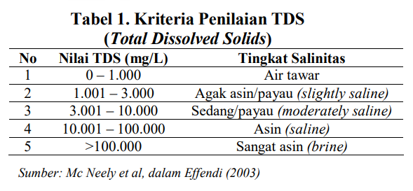Kategori TDS Total Dissolved Solid